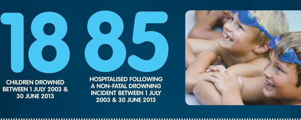 Statistics stating 18 children aged 5-15 died and 85 were hospitalised following drowning incidents in the past 10 years
