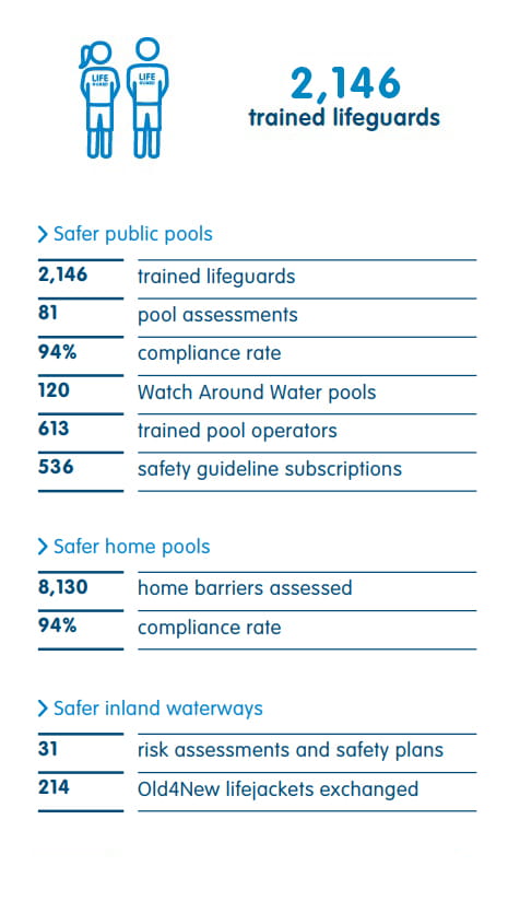 aquatic spaces highlights 2022