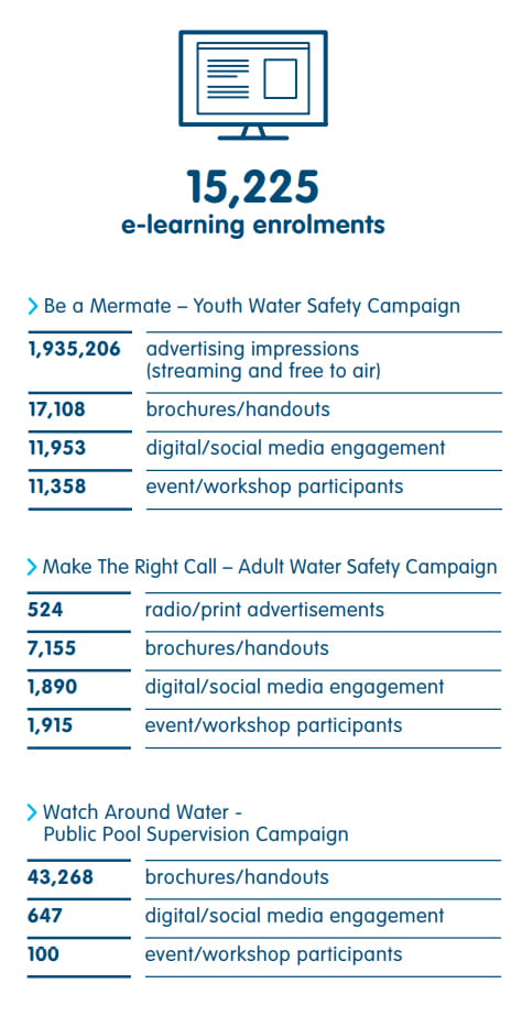 safe participation campaign stats