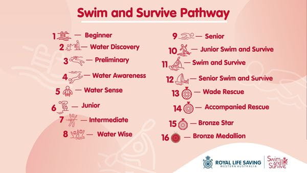 Names of all 16 stages of the swim and survive pathway