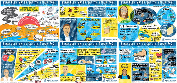 Will Bessen's graphic notes from Kimberley Water Safety Forum 2021