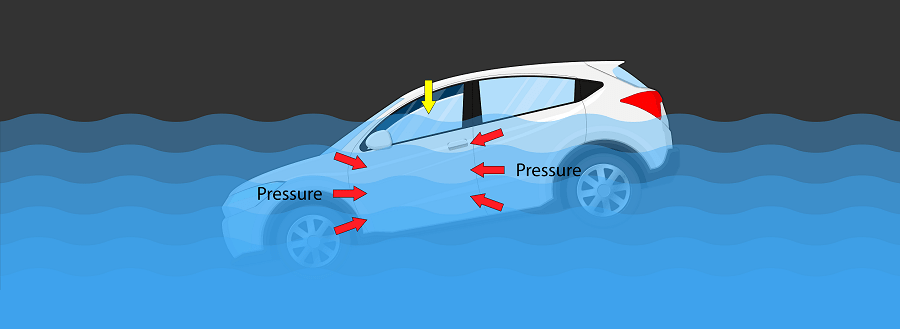 diagram of a car sinking and best exit strategy